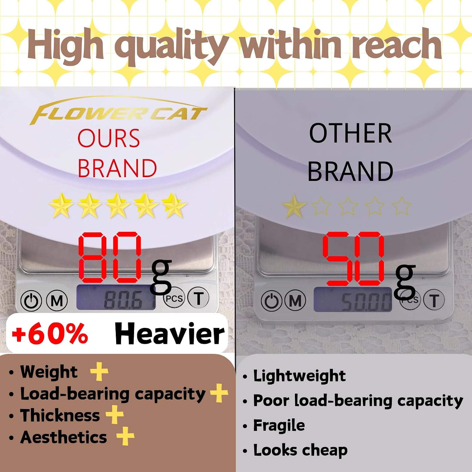 FLOWERCAT 60PCS White Plastic Plates - Heavy Duty White Disposable Plates for Outdoor/Birthday Party/Wedding -serve for 30 guests Include 30PCS 10.25" & 30PCS 7.5" Plates for Summer Party